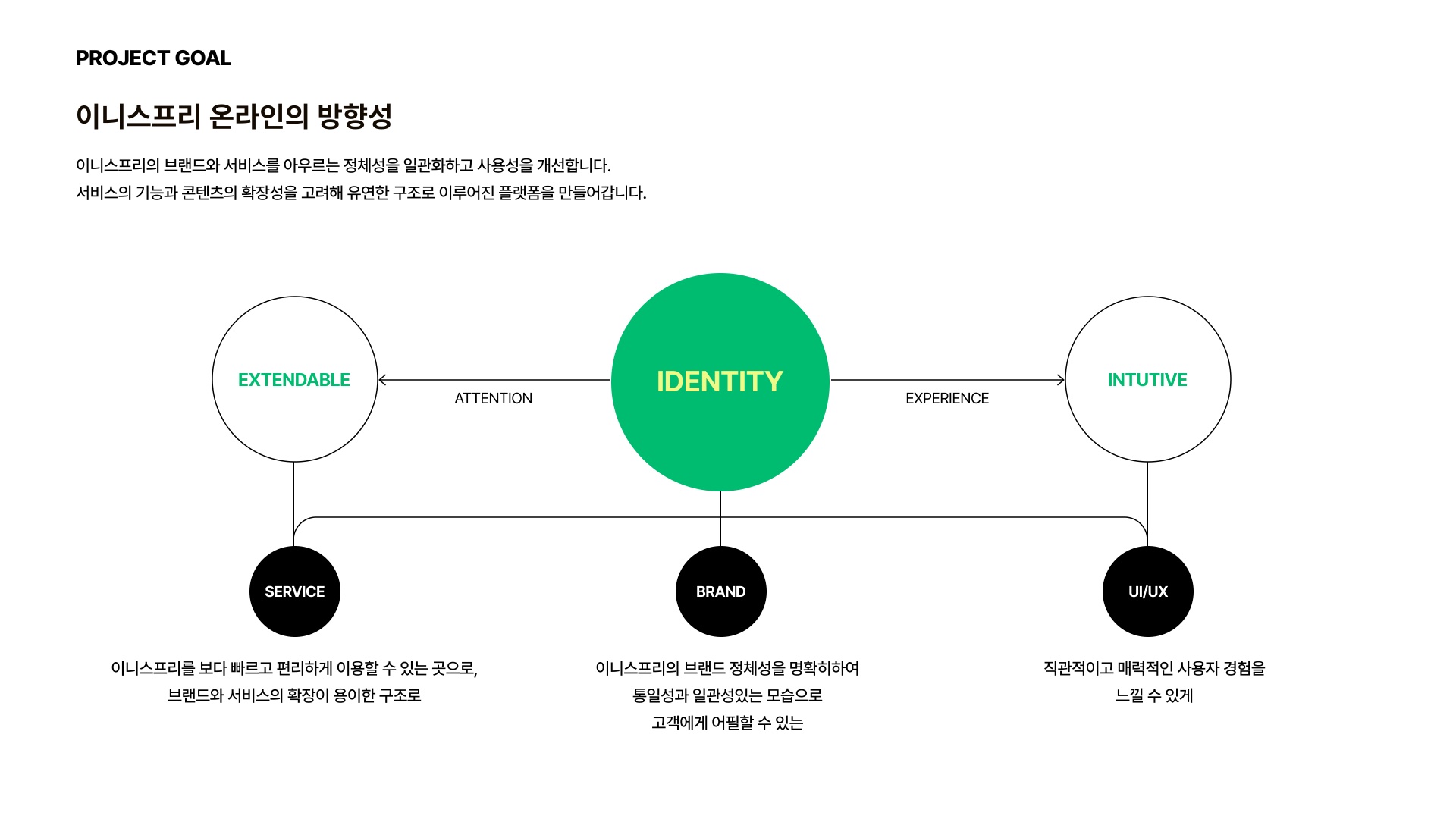 INNISFREE 제안 페이지 8