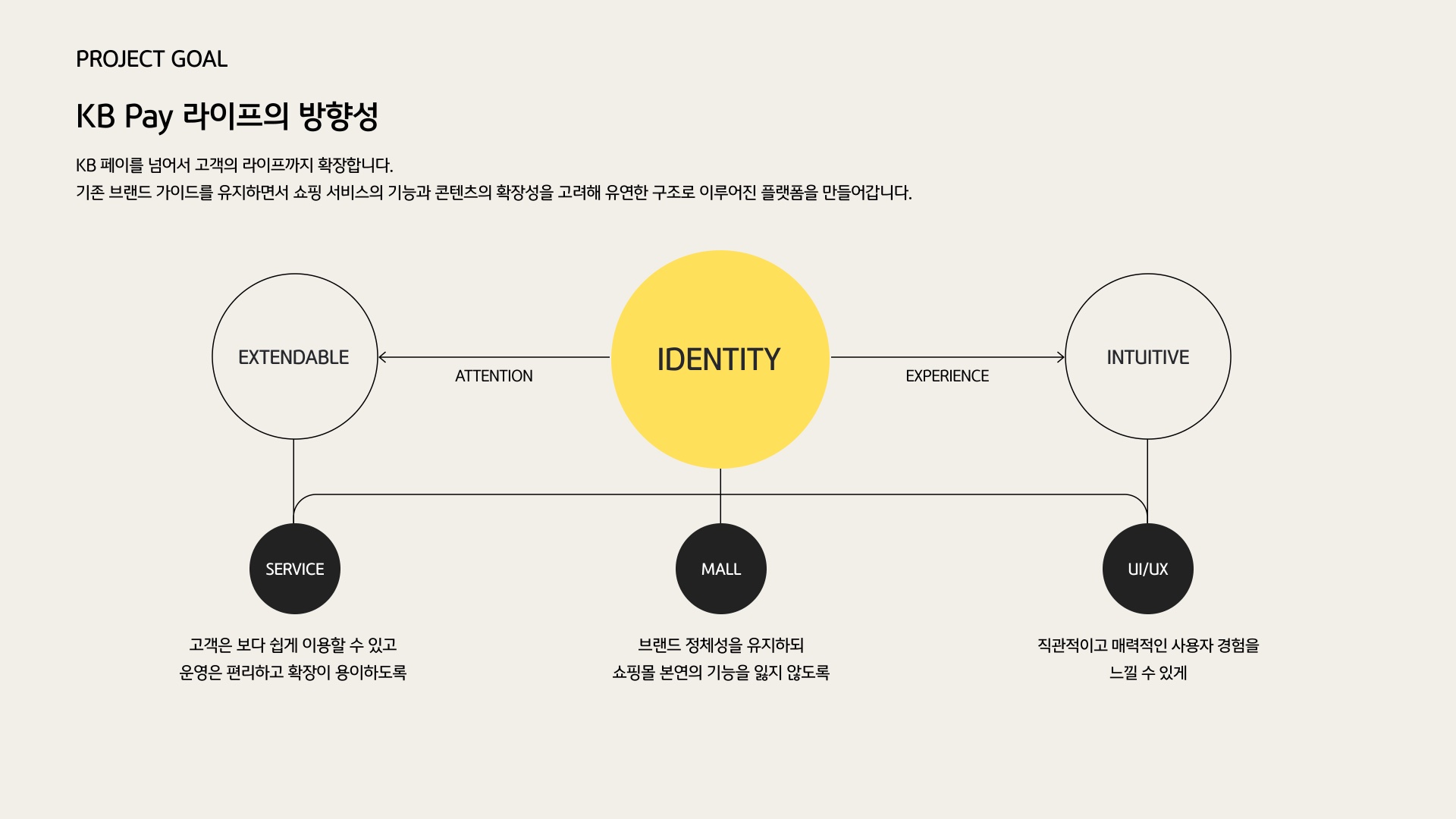 KB Pay Life 페이지 2