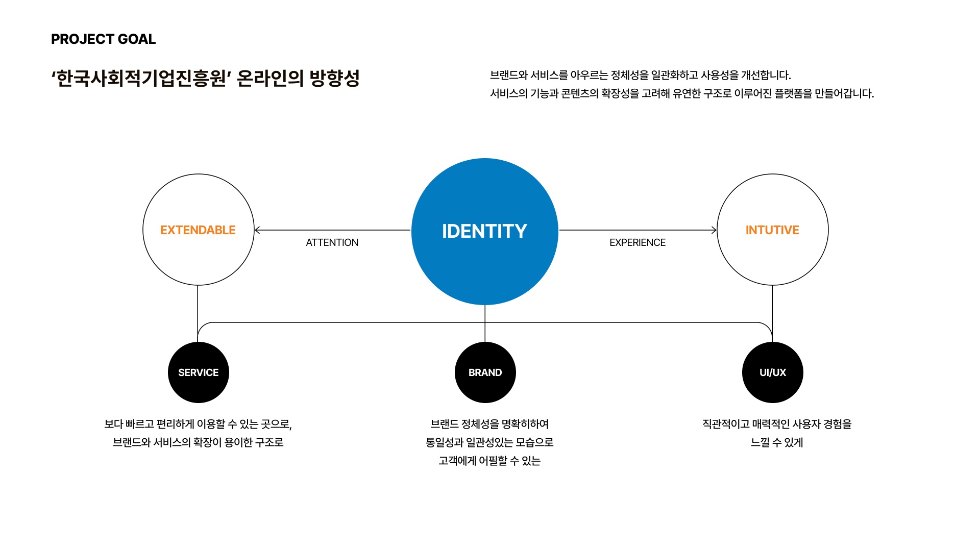 사회적기업진흥원 제안 페이지 2