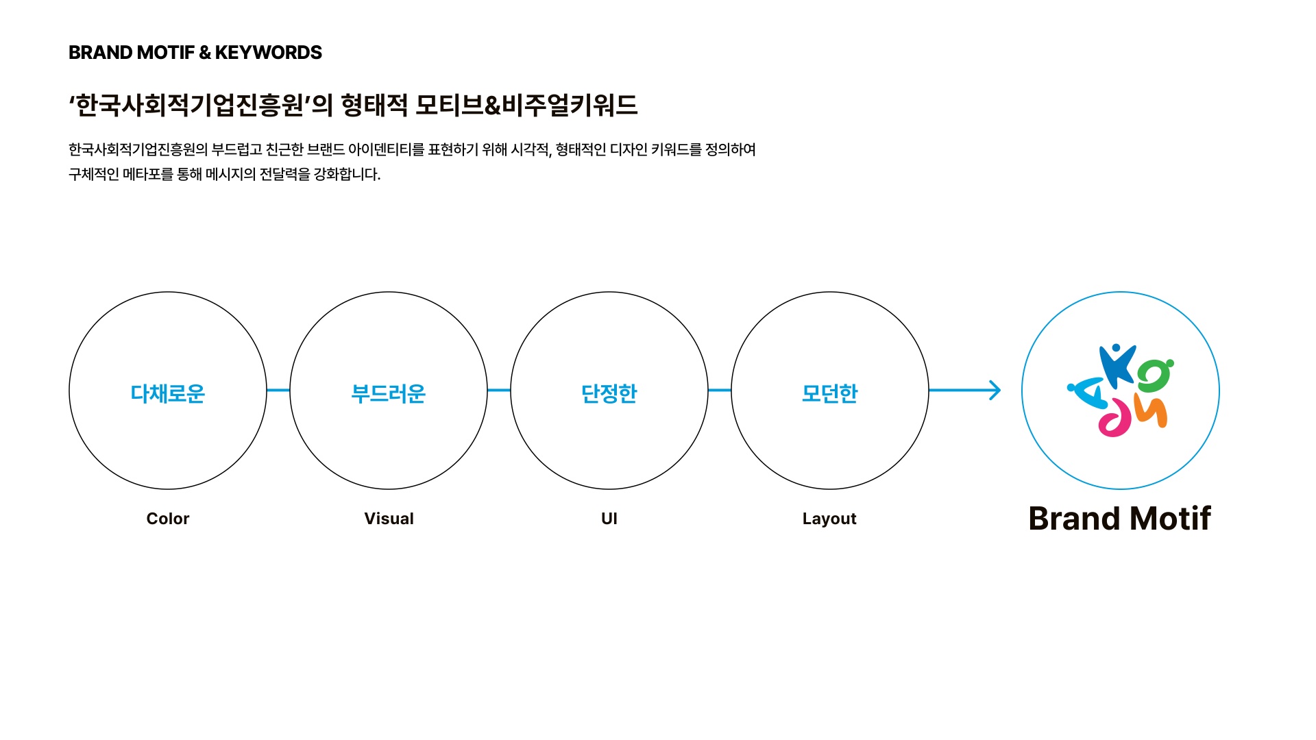 사회적기업진흥원 제안 페이지 5