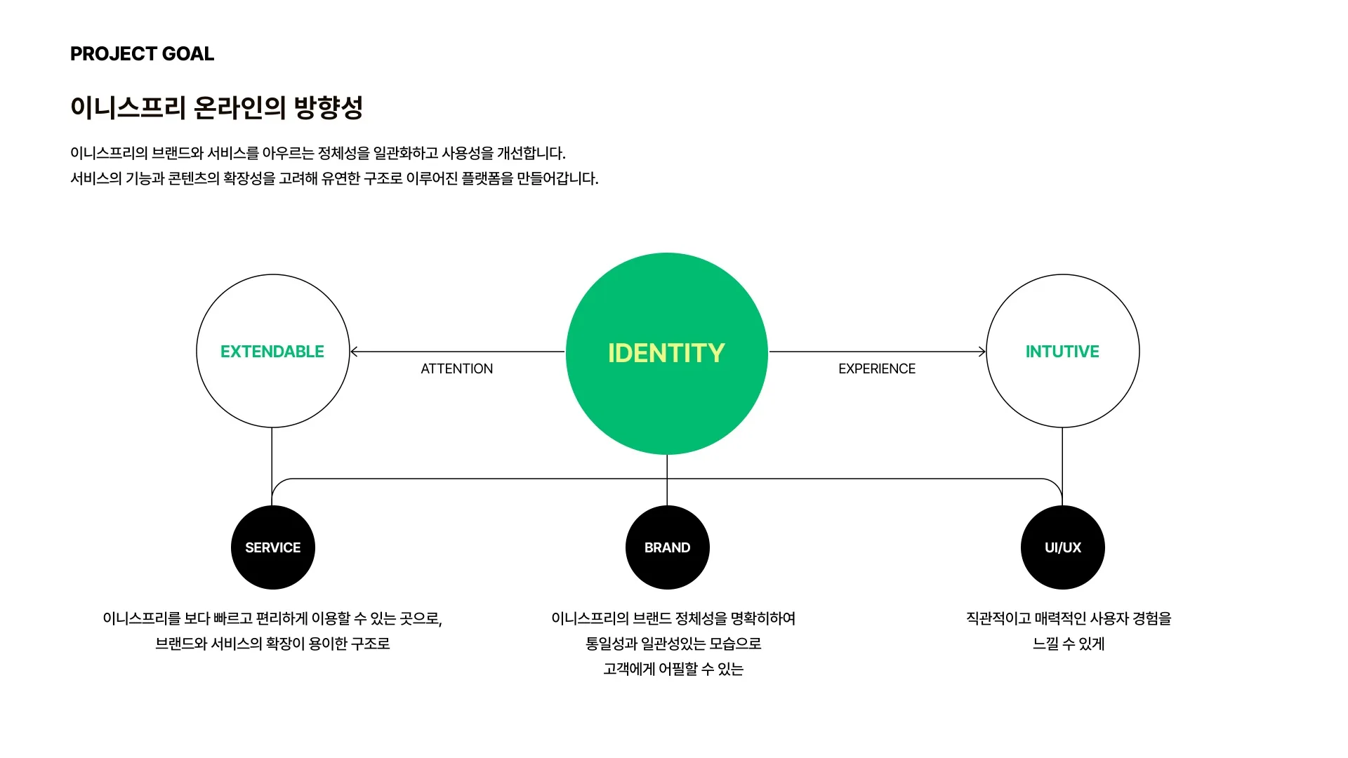 INNISFREE 제안 페이지 8