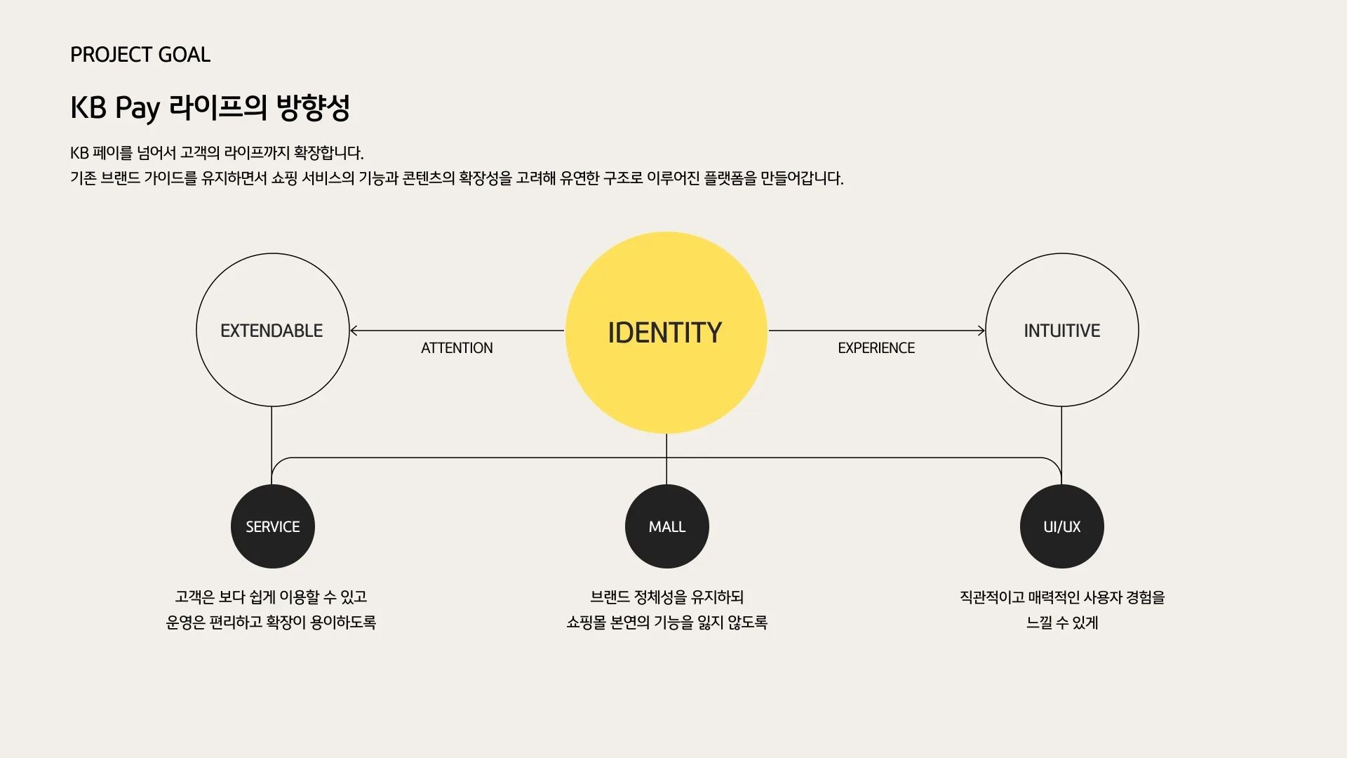 KB Pay Life 페이지 2