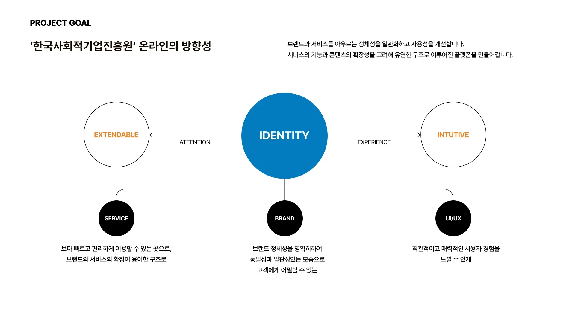 사회적기업진흥원 제안 페이지 2