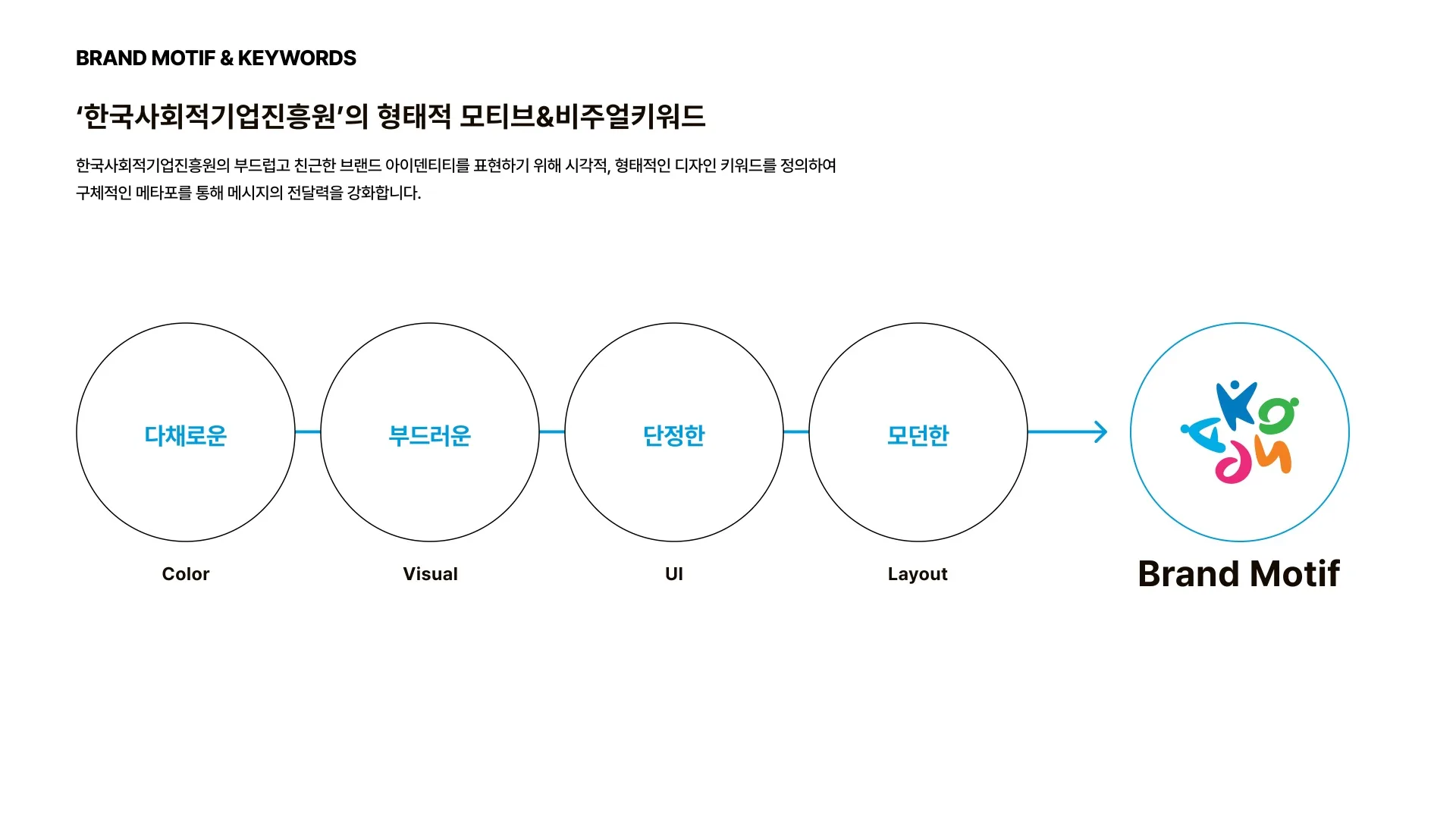 사회적기업진흥원 제안 페이지 5